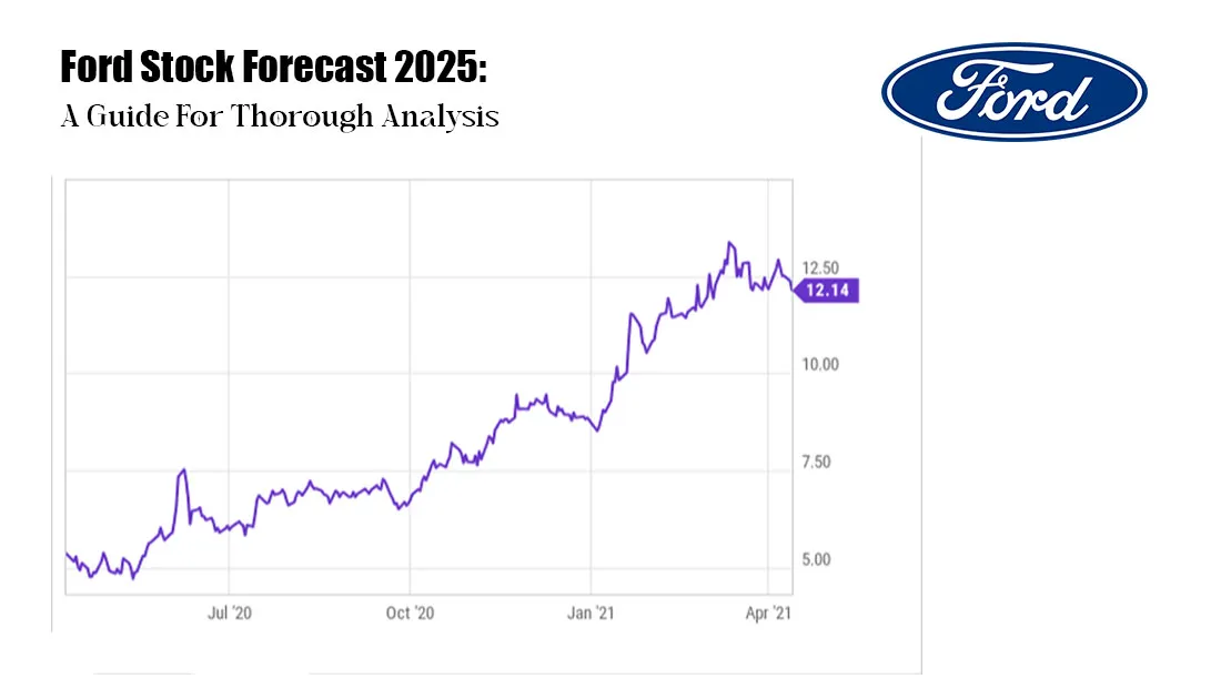 Ford Stock Forecast 2025