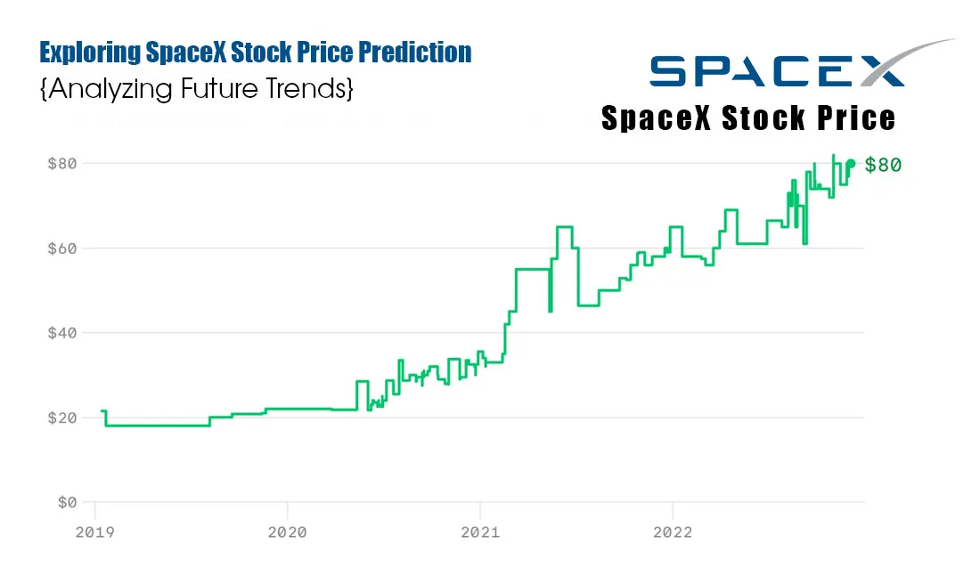 Spacex Stock Price