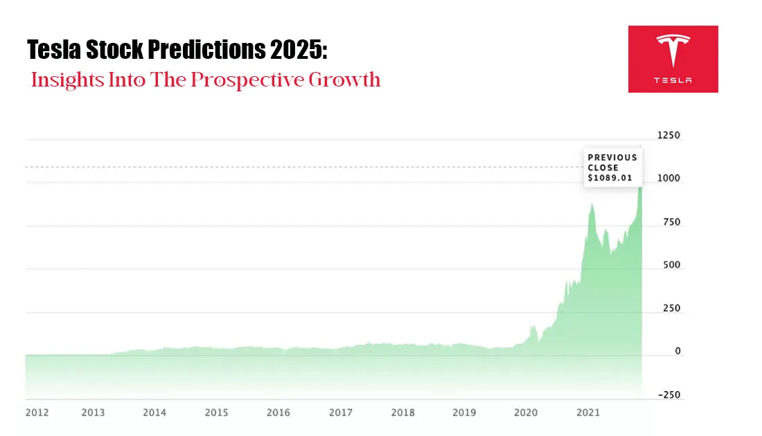 Tesla Stock Predictions 2025