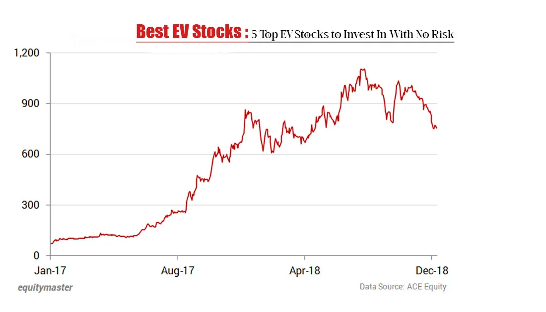 Best EV Stocks